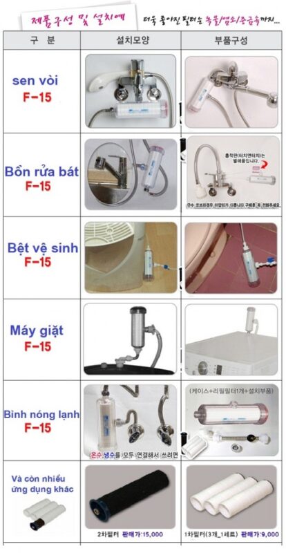 Cốc lọc thô đa năng Dewbell Dewbell – F15  Korea