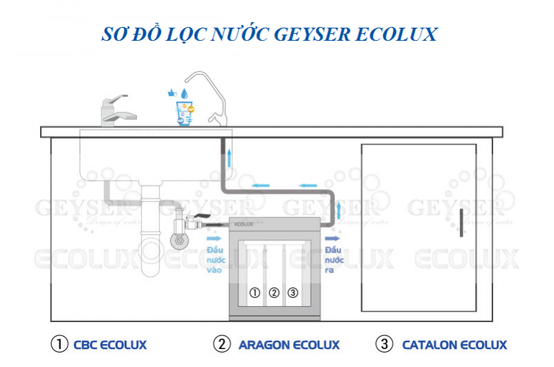 Máy lọc nước Nano Geyser ECOLUX A tại Đà Nẵng CHÍNH HÃNG GIÁ rẻ5