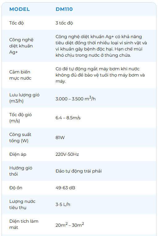 Máy làm mát Không khí Daikiosan DM1010