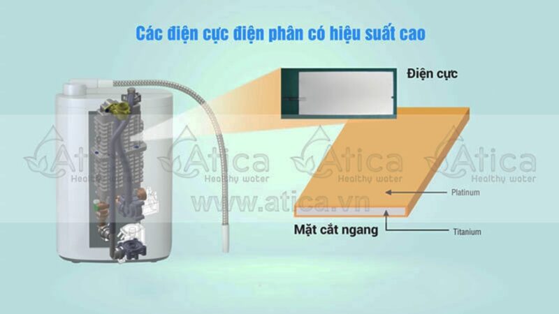 Máy lọc nước ion kiềm Hydro Atica Maxell MHY-AWS5
