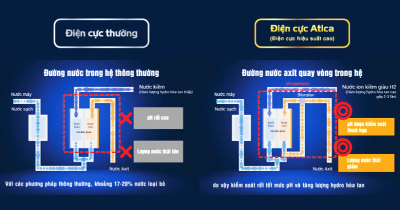 Máy lọc nước ion kiềm Hydro Atica Maxell MHY-AWS5